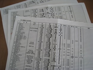 201003hananosyurui.JPG